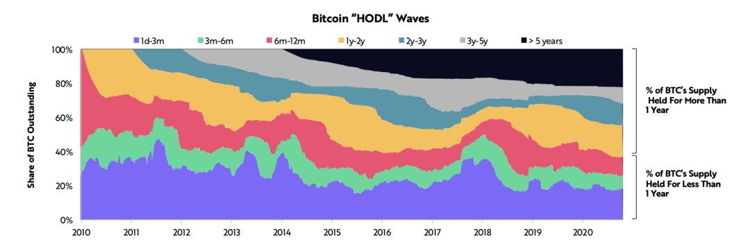 ARK女股神2021最新