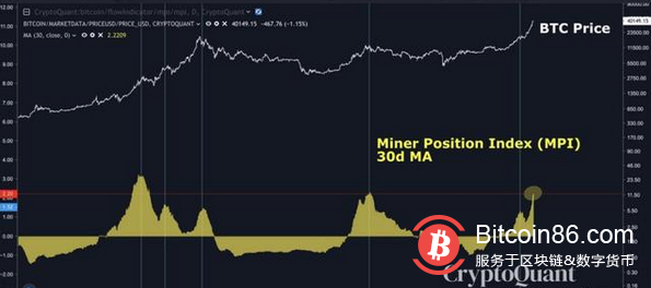 中国新年可能加剧比特币抛售压力吗?