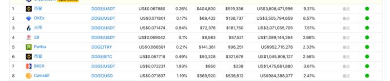 美股韭菜受伤,加密市场或成最大赢家