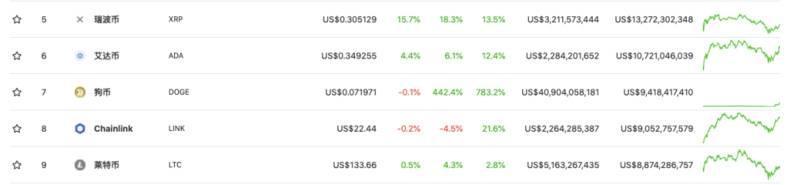 美股韭菜受伤,加密市场或成最大赢家