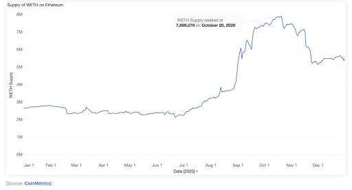 ConsenSys发布DeFi报告:74%的稳定币部署在以太坊上