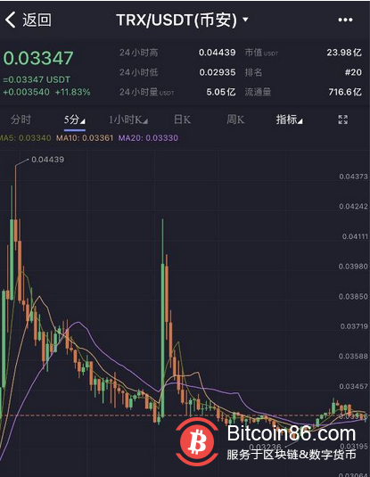 昨夜暴风雨过后:时代真的变了