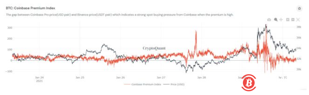 比特币冲高失败,大量矿工持续出售,山寨币季节将持续