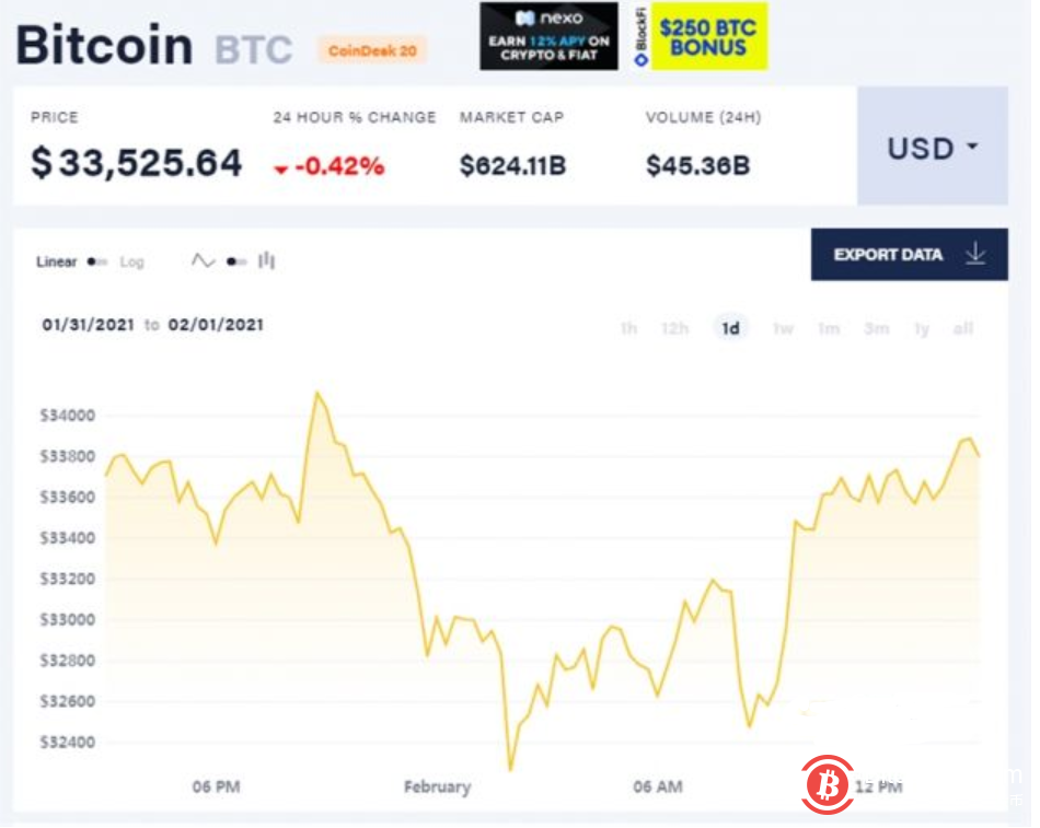 马斯克强调自己是比特币支持者,后悔8年前没有买入