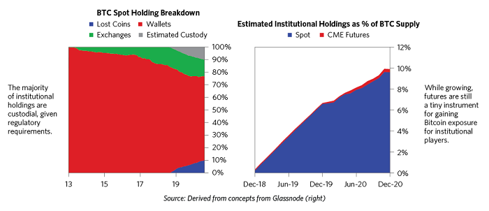 瑞·达利欧亲笔:我对比特币的看法