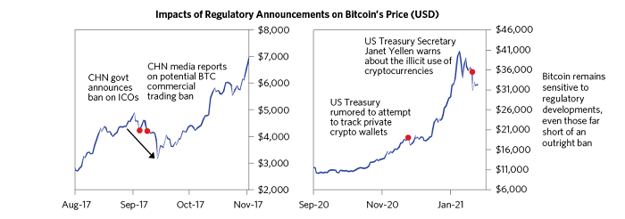 瑞·达利欧亲笔:我对比特币的看法