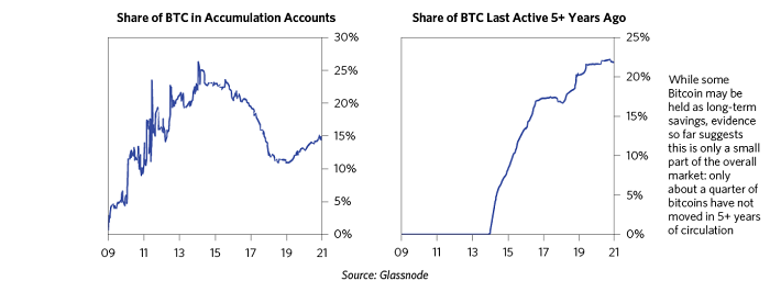 瑞·达利欧亲笔:我对比特币的看法
