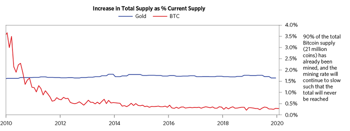 瑞·达利欧亲笔:我对比特币的看法