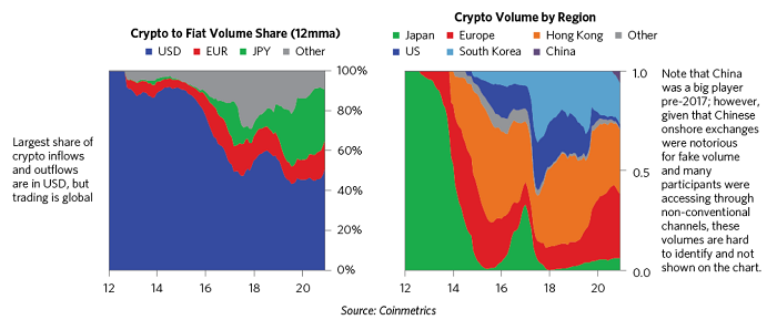 瑞·达利欧亲笔:我对比特币的看法
