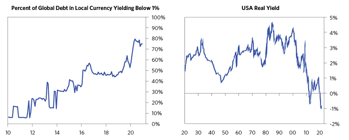 瑞·达利欧亲笔:我对比特币的看法