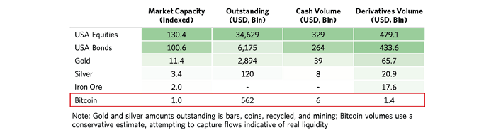 瑞·达利欧亲笔:我对比特币的看法