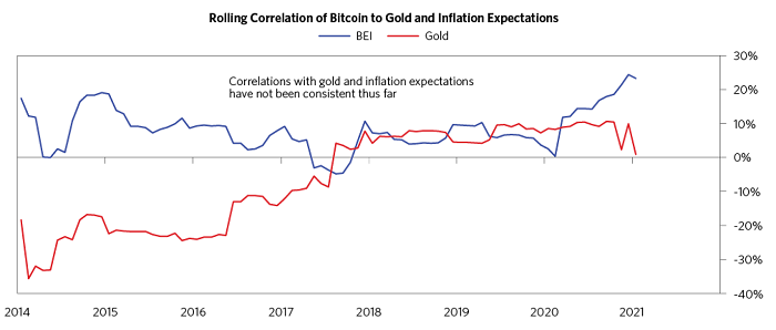 瑞·达利欧亲笔:我对比特币的看法