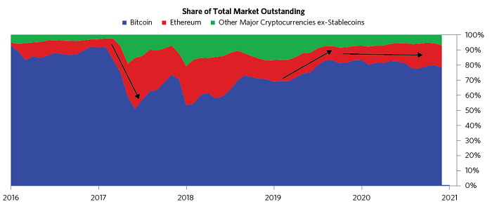 瑞·达利欧亲笔:我对比特币的看法