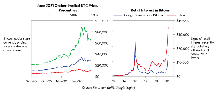 瑞·达利欧亲笔:我对比特币的看法