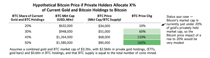 瑞·达利欧亲笔:我对比特币的看法