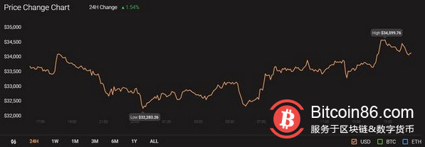 伊隆·马斯克对比特币的支持加倍;价格会像上次一样飙升吗?