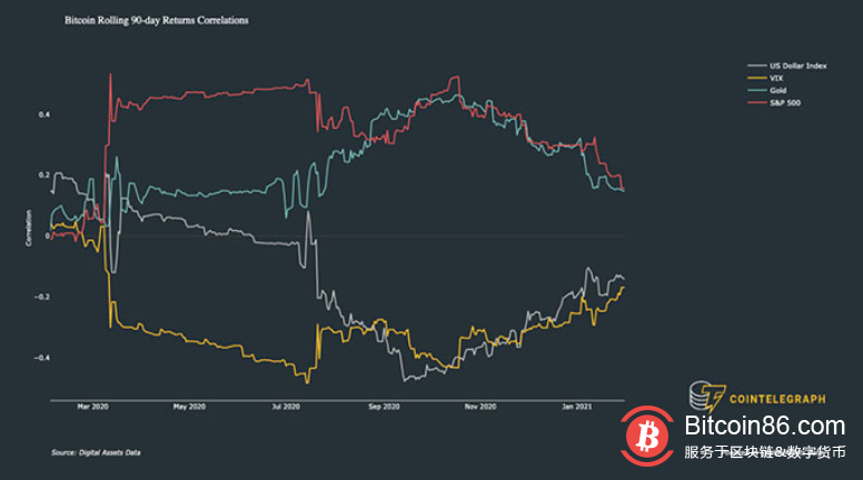 本周币价观察六件事：埃隆·马斯克，比特币，和Reddit奇袭军