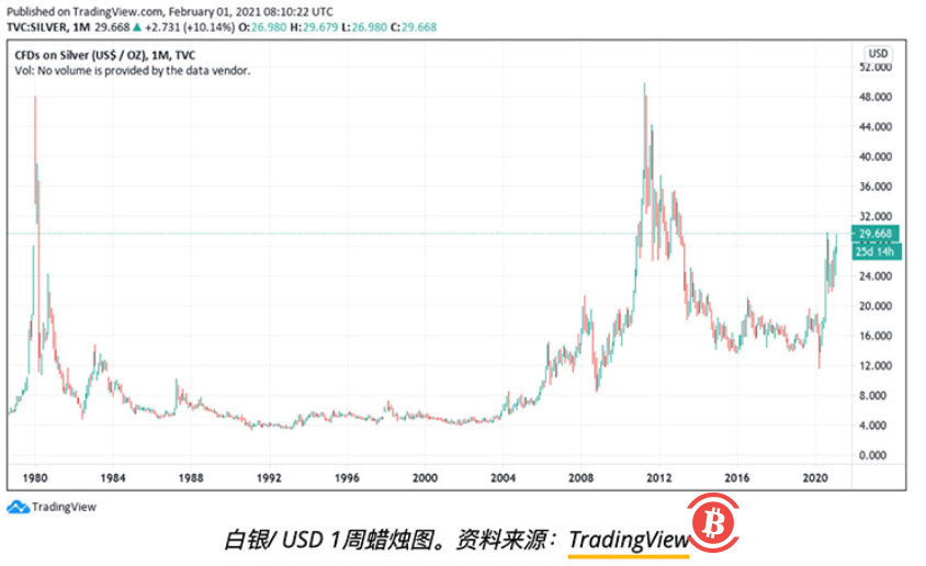 本周币价观察六件事：埃隆·马斯克，比特币，和Reddit奇袭军