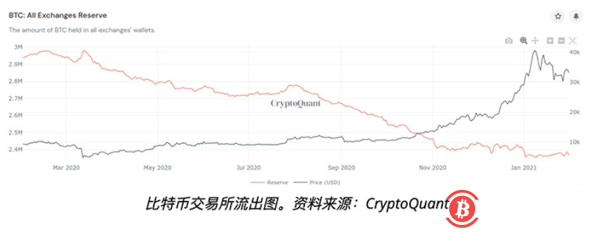 本周币价观察六件事：埃隆·马斯克，比特币，和Reddit奇袭军