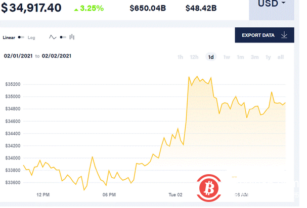 比特币稳步上升 以太坊再创新高 这些都是牛市信号?