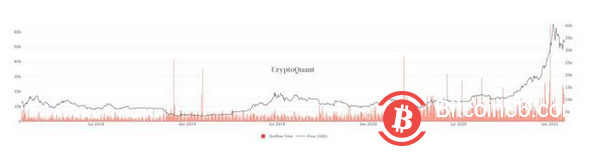 比特币稳步上升 以太坊再创新高 这些都是牛市信号?