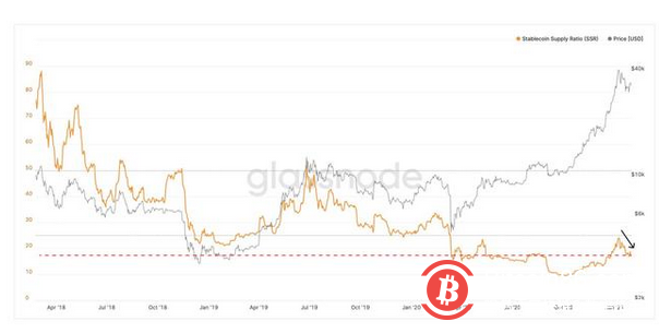 比特币可以独立看涨或看跌一次吗?