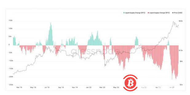 比特币可以独立看涨或看跌一次吗?