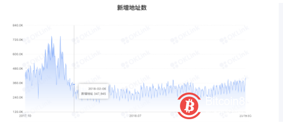 全网最高算力矿池F2Pool上矿工集中大规模流出比特币,“流出”不意味着“抛售”