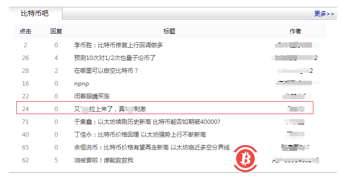 做空比特币亏惨了,24小时5.4万人爆仓,22亿资金灰飞烟灭!