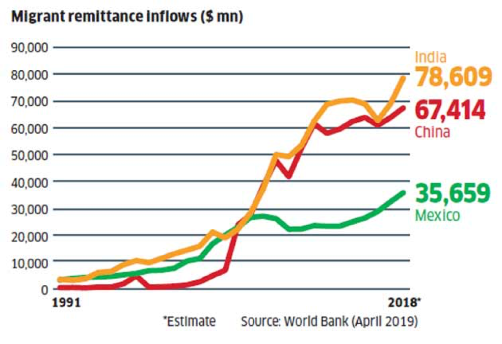 印度禁止比特币交易,那么会用黄金支持数字卢比吗?