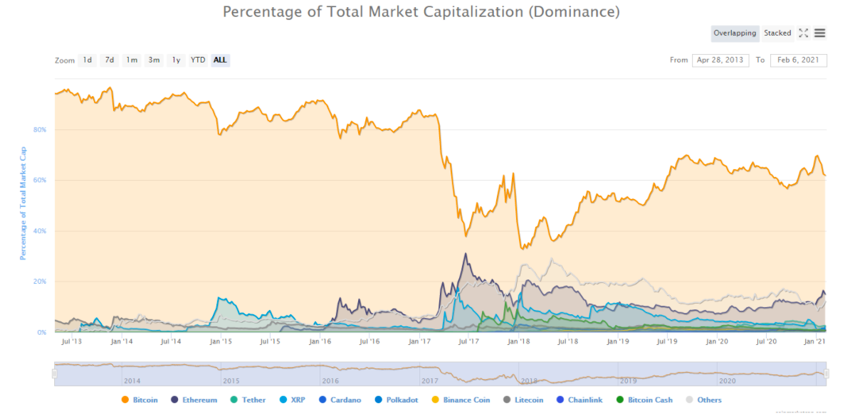 十亿美元加密“独角兽”公司增至55家,2021牛市才刚刚开始