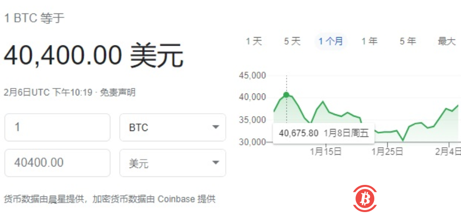 显卡依然买不到,一个月之后,比特币再度站上40000美元