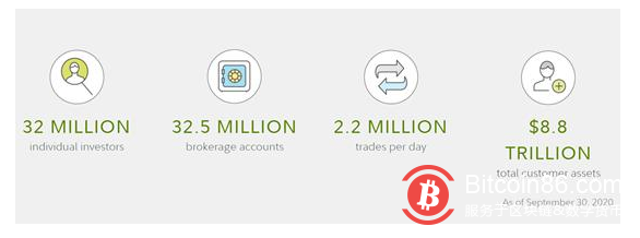 资管巨头——富达投资是如何投资比特币的