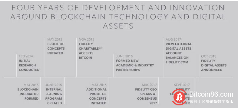 资管巨头——富达投资是如何投资比特币的