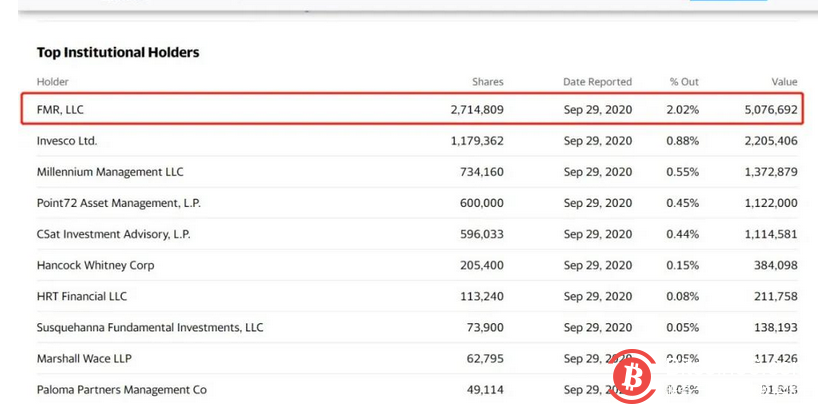 资管巨头——富达投资是如何投资比特币的