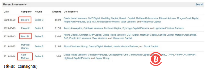 资管巨头——富达投资是如何投资比特币的