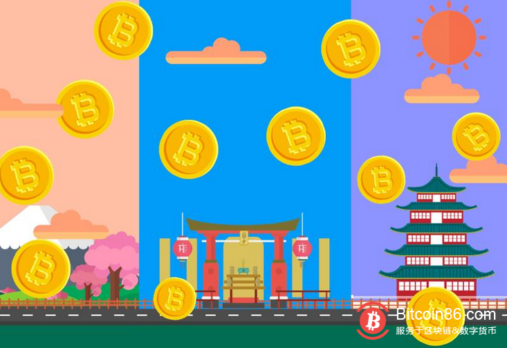 关于比特币“亚洲卖,北美买”的言论是否正确?