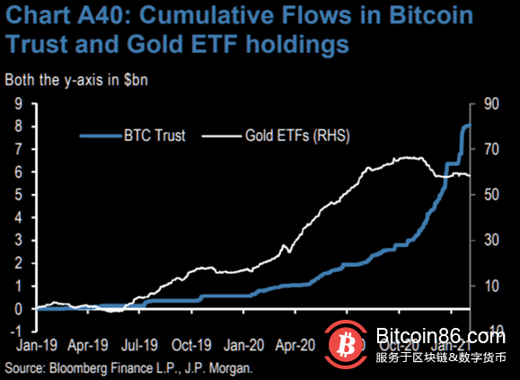马斯克一波“吹票”后,比特币又逼近新高了
