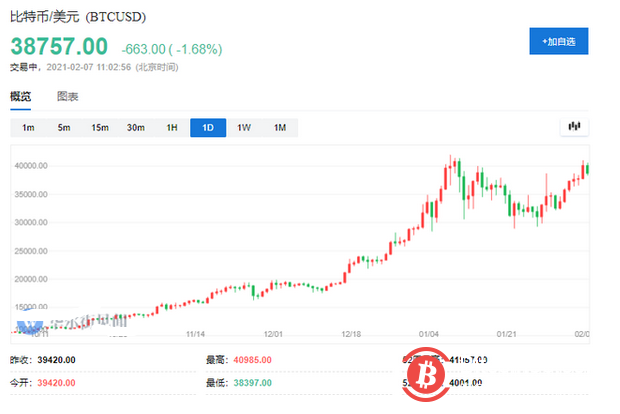 马斯克一波“吹票”后,比特币又逼近新高了