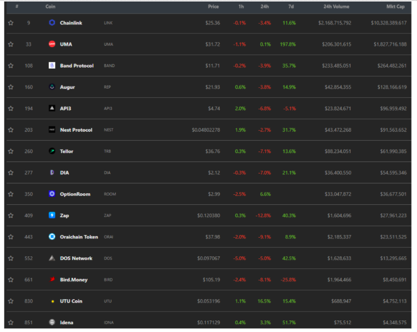 十亿美元加密“独角兽”公司增至55家,2021牛市才刚刚开始