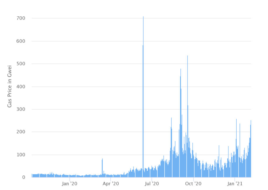 十亿美元加密“独角兽”公司增至55家,2021牛市才刚刚开始