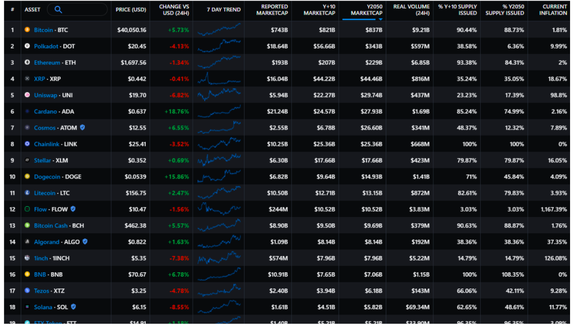 十亿美元加密“独角兽”公司增至55家,2021牛市才刚刚开始