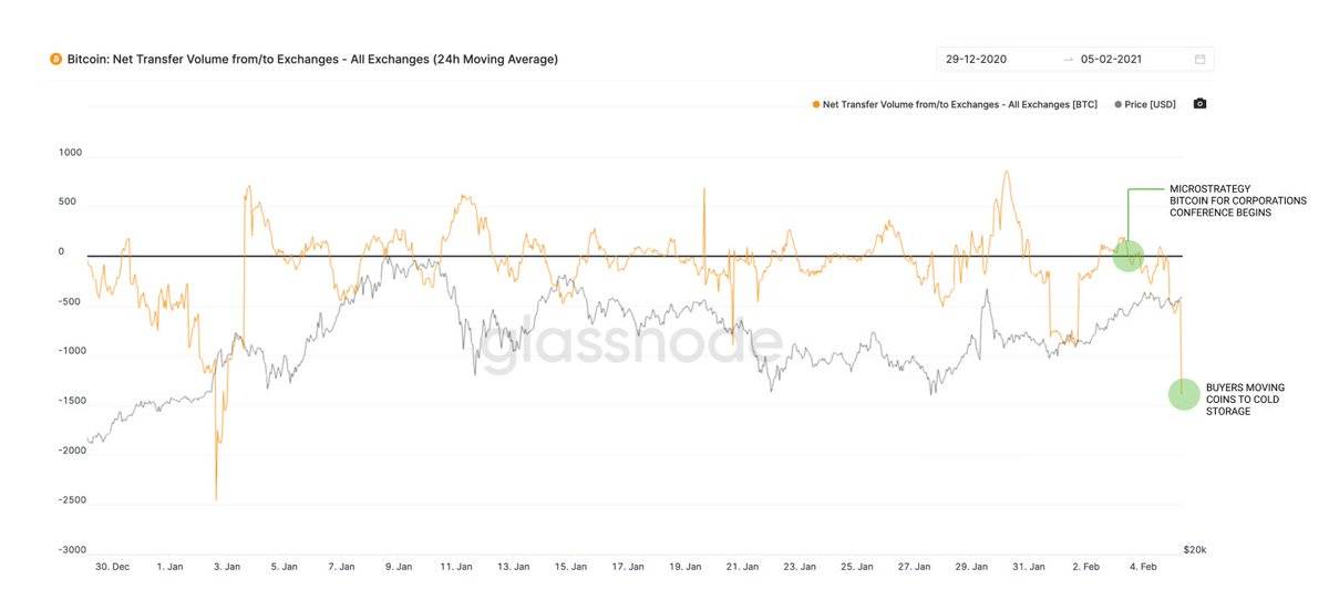 Onchain Capital联合创始人:马斯克正在探索将比特币加入公司债券