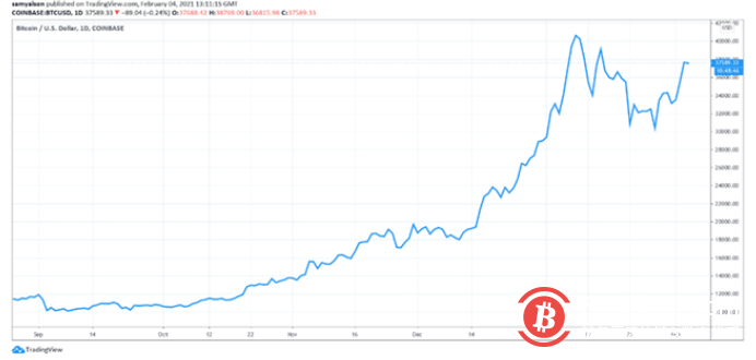 比特币的盛会:超1400家企业参与MicroStrategy举办的线上讨论会