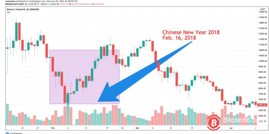 为什么今年春节不会迎来抛售潮?