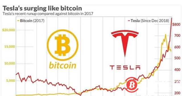 开启加密货币下个时代?特斯拉的举动意味着什么