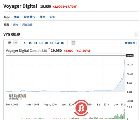 血洗空头!马斯克一句话比特币涨疯了 10万人65亿爆仓……