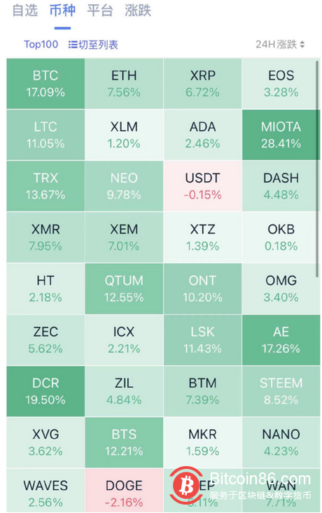 微信截图血洗空头!马斯克一句话比特币涨疯了 10万人65亿爆仓……
