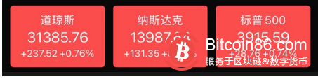 血洗空头!马斯克一句话比特币涨疯了 10万人65亿爆仓……