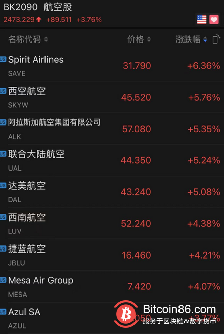 血洗空头!马斯克一句话比特币涨疯了 10万人65亿爆仓……
